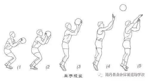 美国篮球训练计划一整套_0